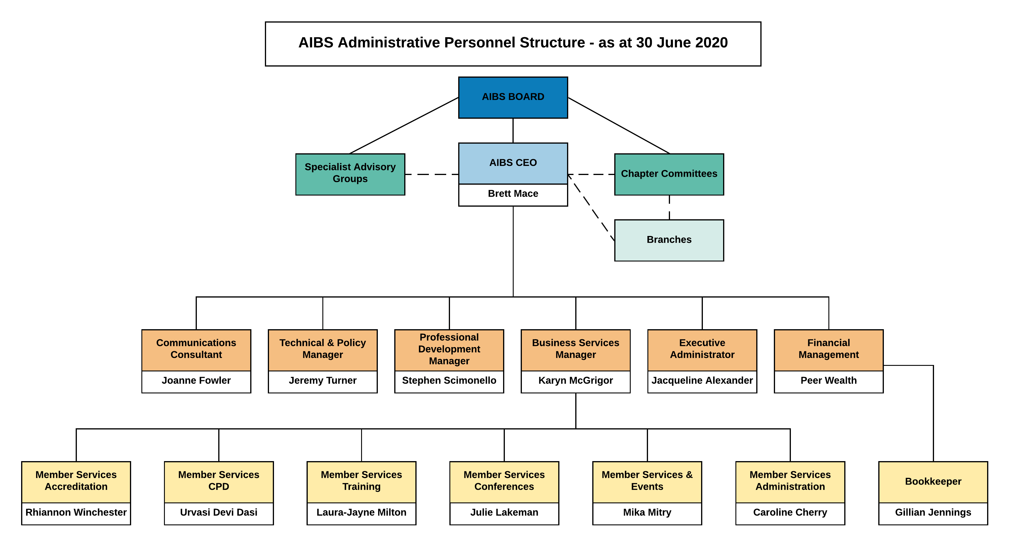 Administrative Structure - Bank2home.com